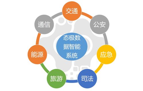 網(wǎng)帥科技 數(shù)據(jù)工程驅動交通安全創(chuàng)新，服務4500萬人次顯成效