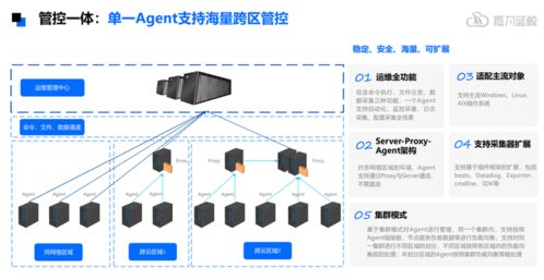 嘉為藍鯨WeOps一體化運維解決方案 構建高效穩(wěn)定的網(wǎng)絡技術服務