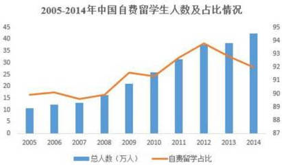 留學服務機構登陸新三板 虧損之下，東西方如何破局成長？